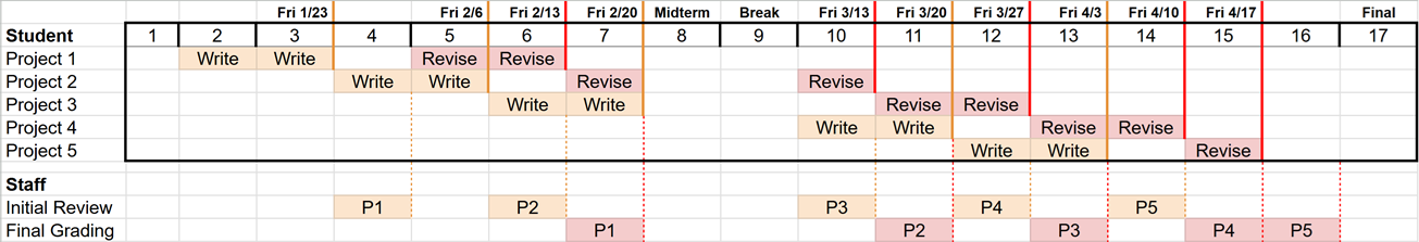Project Schedule Diagram